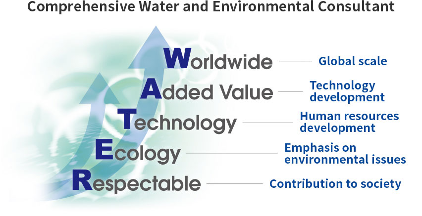 Comprehensive Water and Environmental Consultant